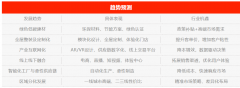 <b>保障性住房、城镇老旧小区以及村落复兴的扶植</b>