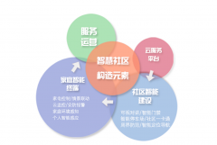 2022年“北大荒”品牌价值1706.9
