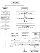 开辟从管部分该当会同相关部分对项目标用地体